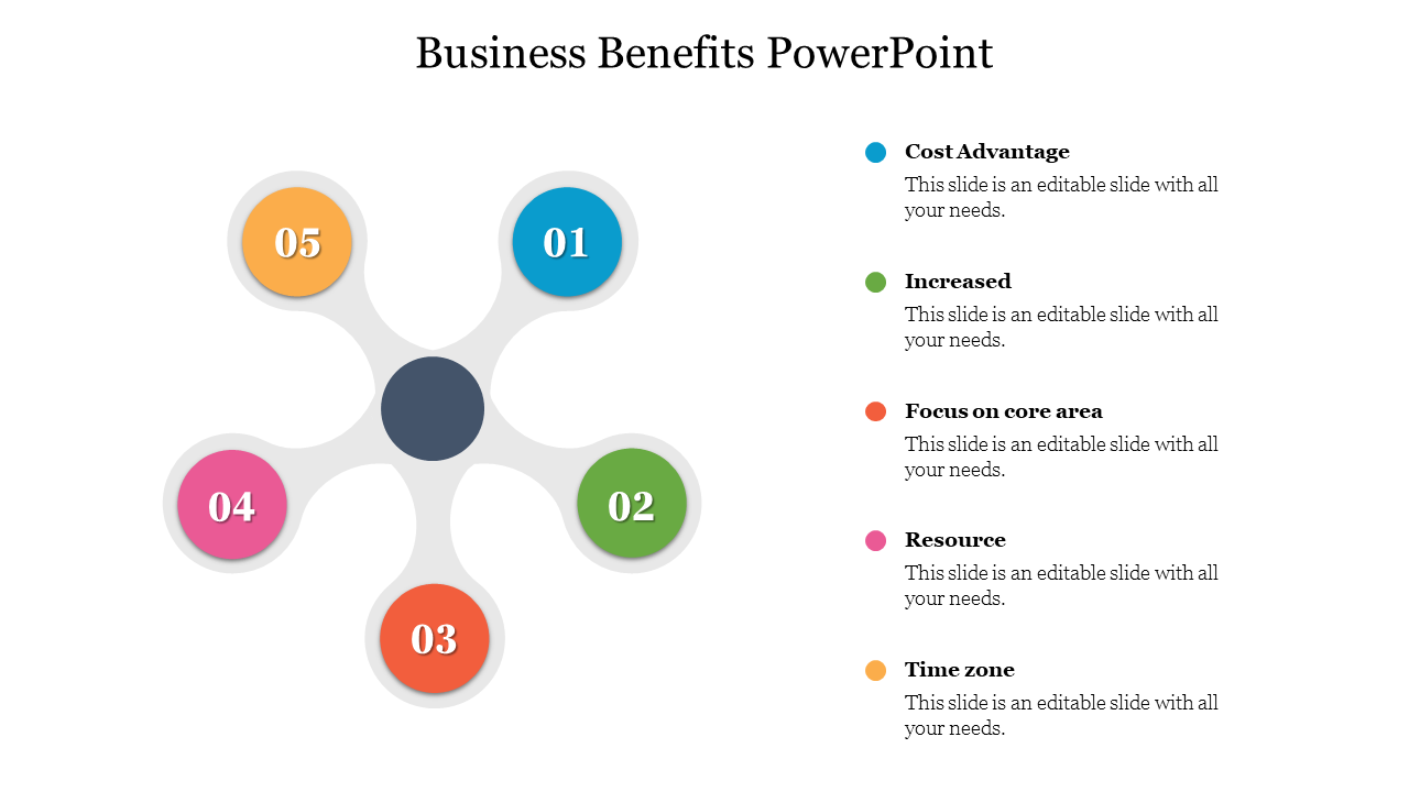 Business Benefits PowerPoint